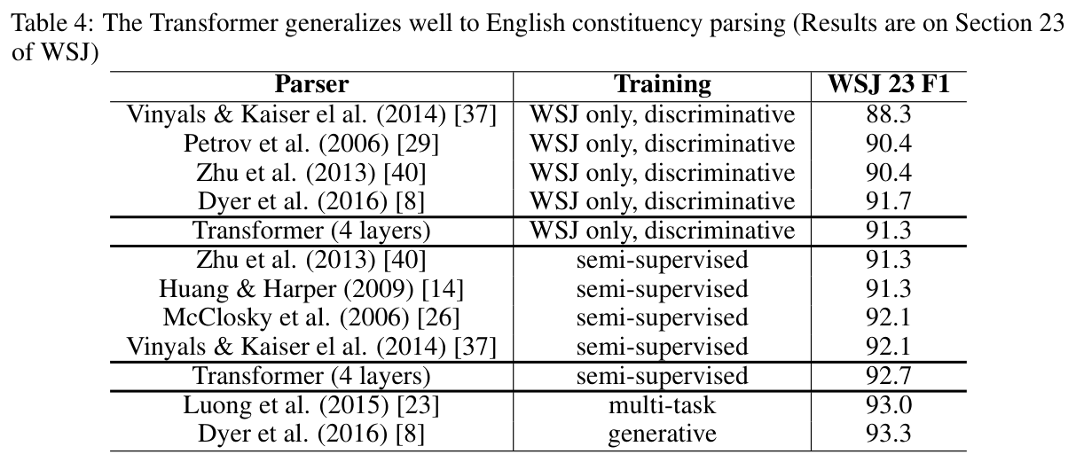Table 4: English constituency parsing generalization
