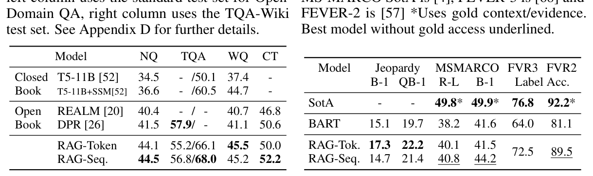 Table 1: Open-domain QA test EM scores