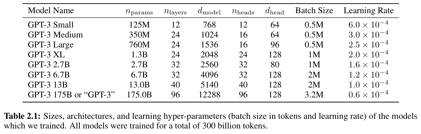 Table 2.1: sizes, architectures and learning hyper-parameters