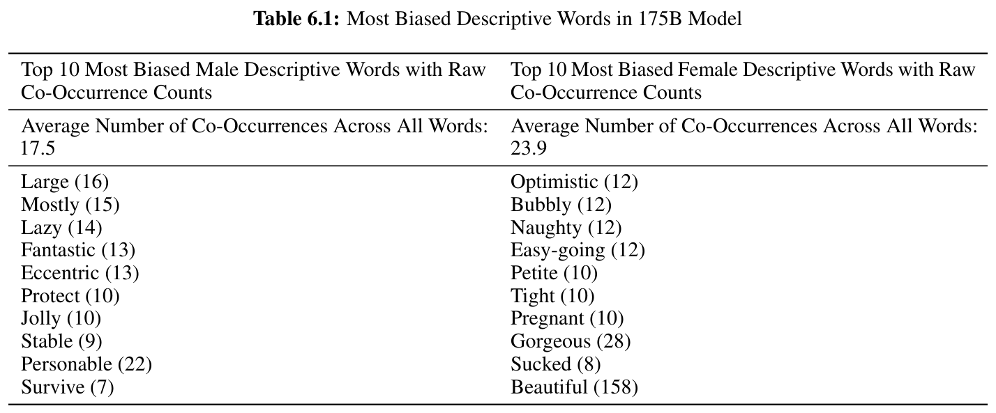 Table 6.1: most biased descriptive words in the 175B model