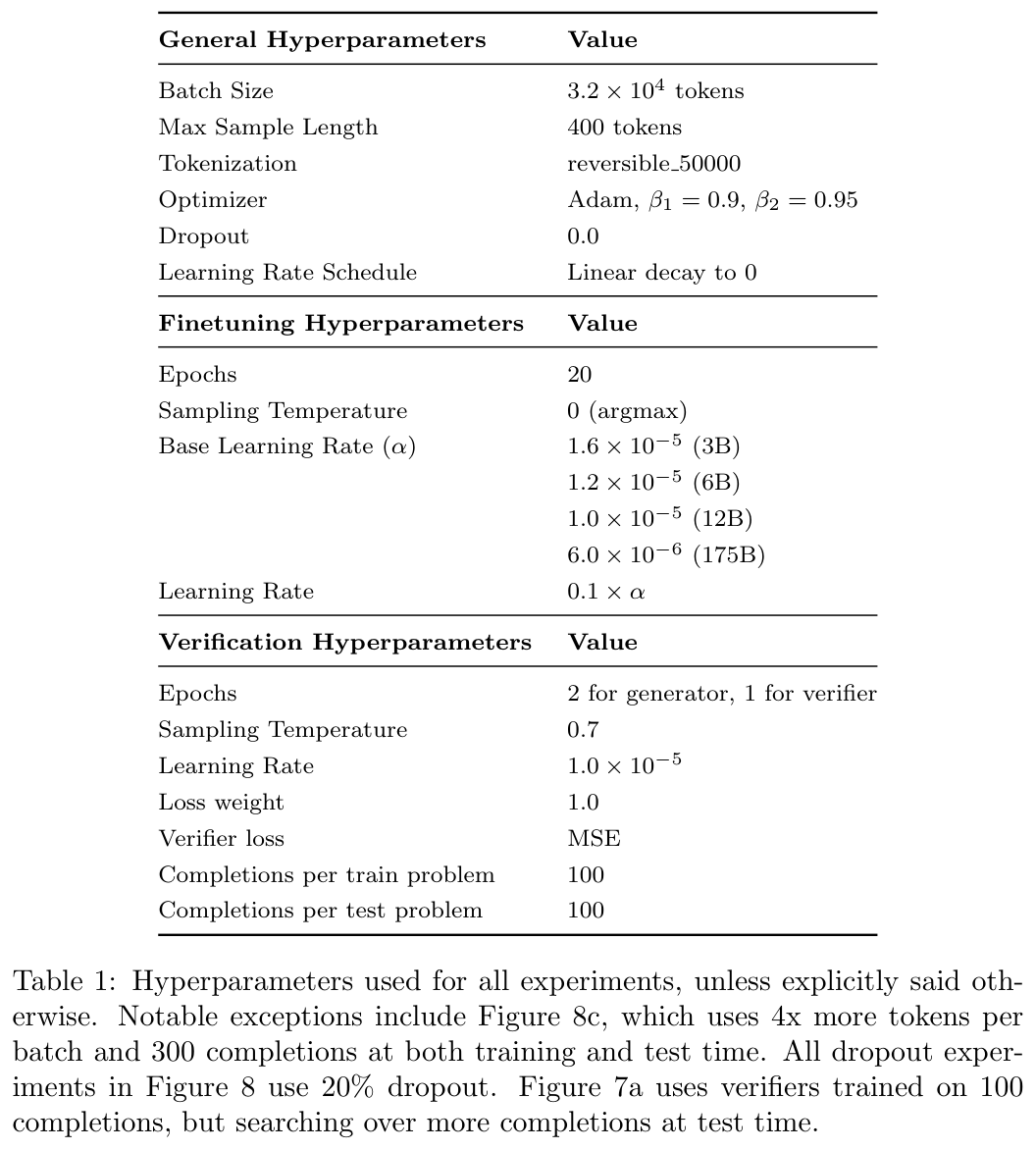 Table 1: hyperparameters