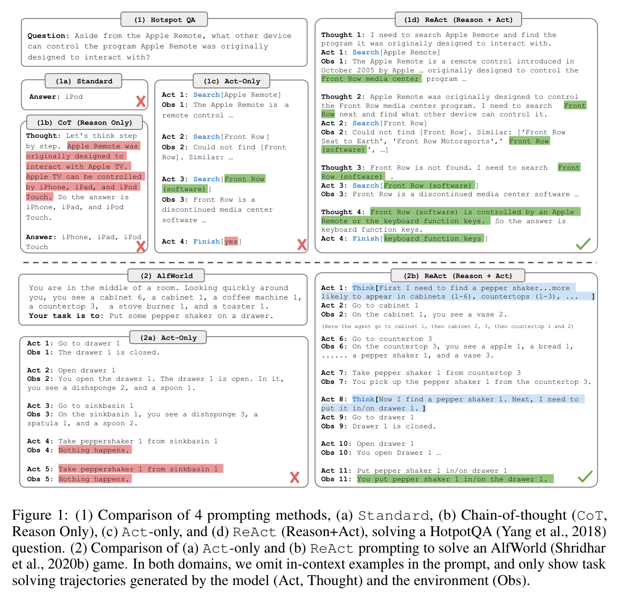 Figure 1: four prompting paradigms on HotpotQA + Act-vs-ReAct on ALFWorld