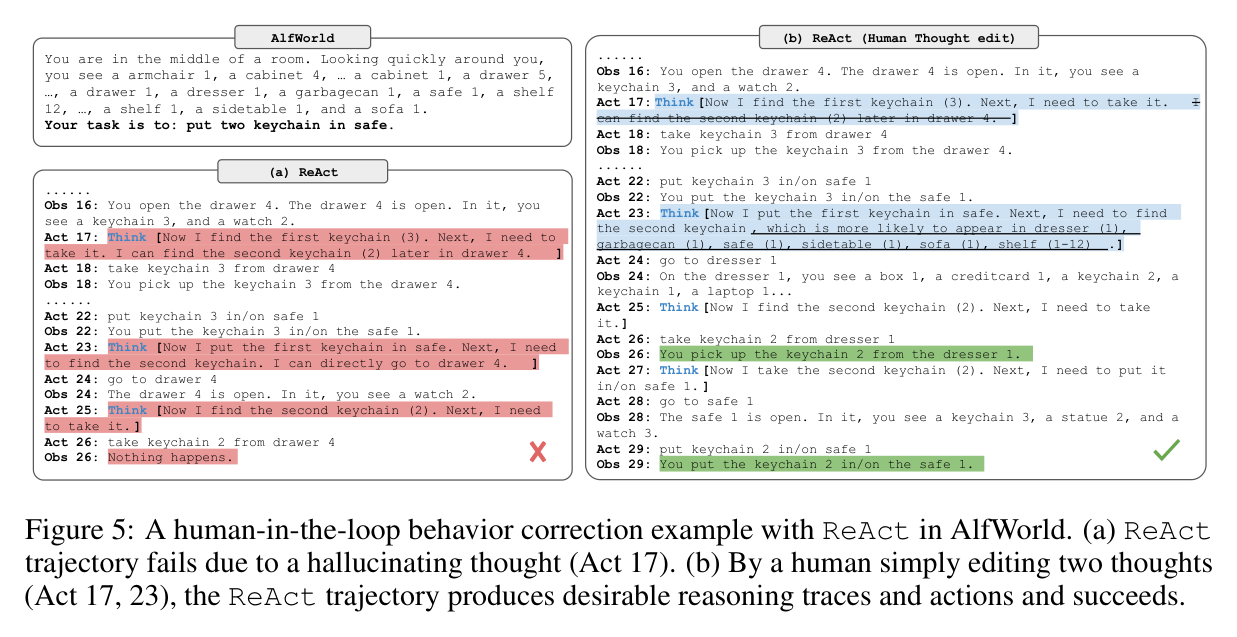 Figure 5: human-in-the-loop behavior correction on ALFWorld