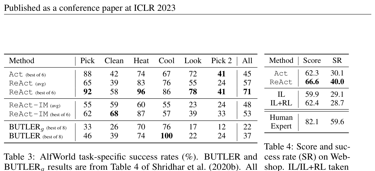 Table 4: score and success rate on WebShop
