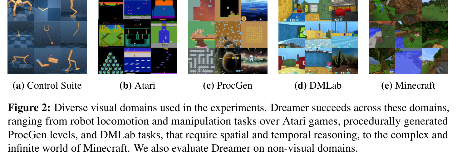 Figure: Multi-step video predictions (DMLab maze + quadruped)