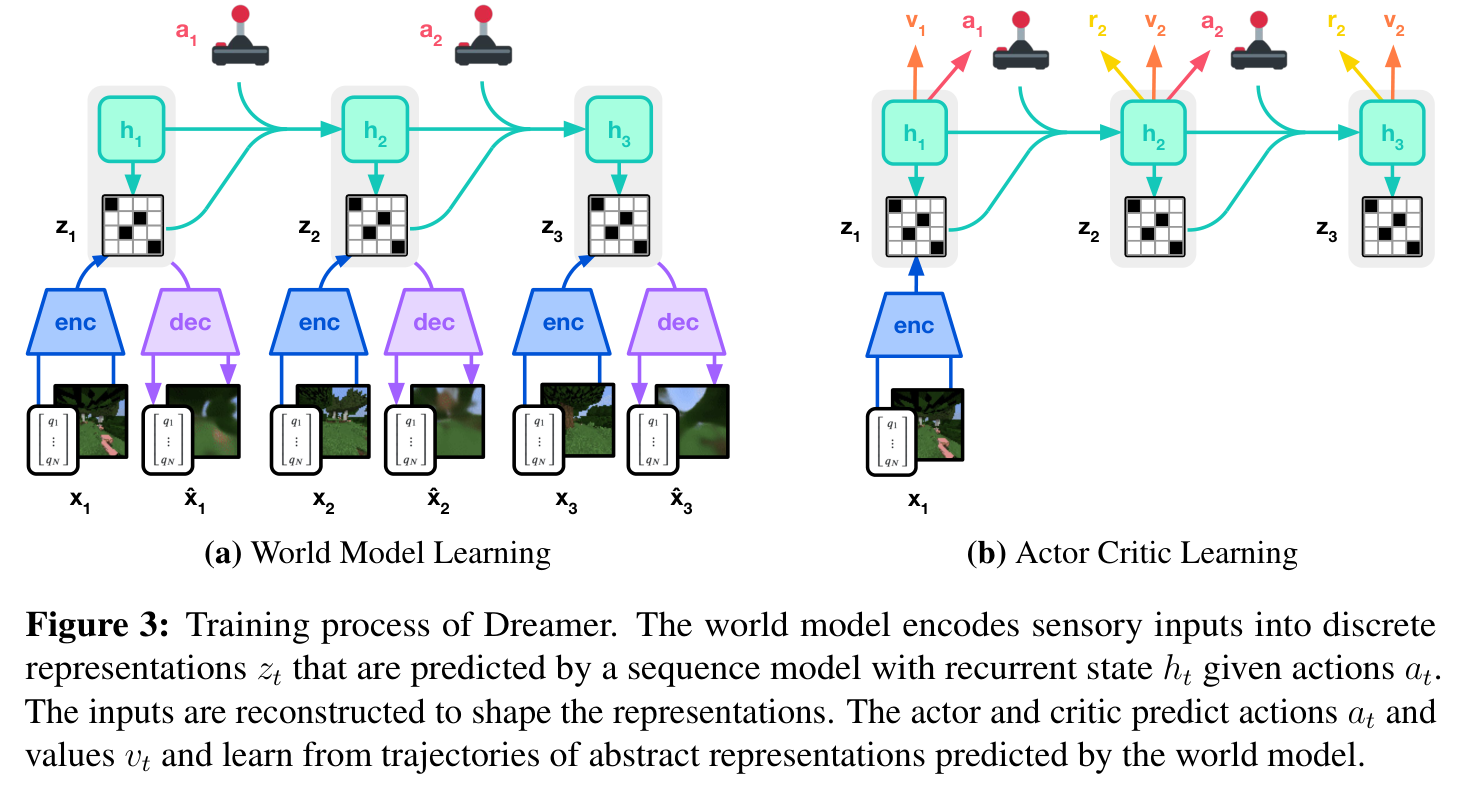 Figure: Ablations and robust scaling