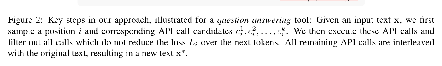 Figure 2: sample → execute → filter pipeline for augmenting text with API calls