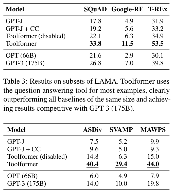 Table 3: LAMA results, Toolformer vs baselines and GPT-3