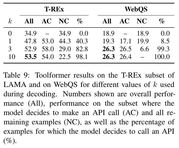 Table 9: decoding k ablation on T-REx and WebQS