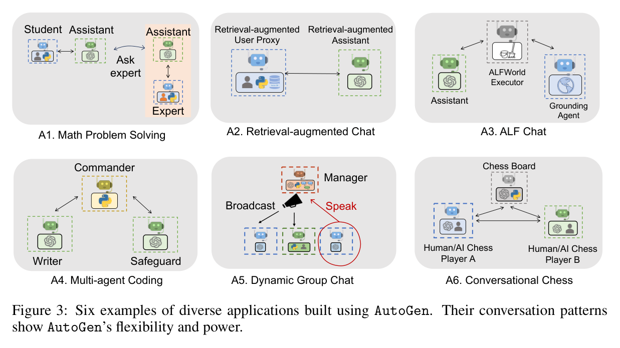 Figure 3: Six diverse applications built on AutoGen