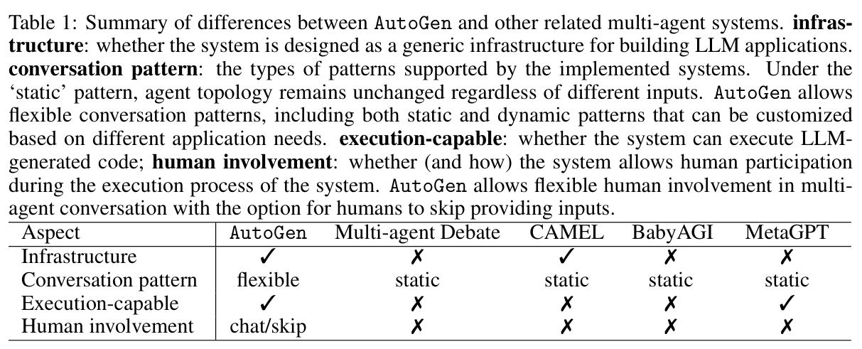 Table 3: ReAct vs two variants of ALFChat on ALFWorld