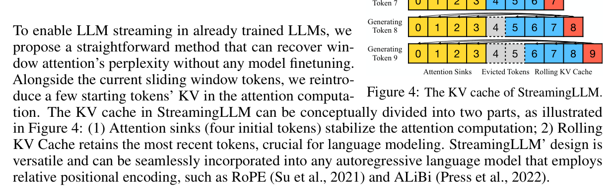 Figure 4: StreamingLLM KV cache 结构