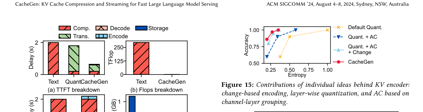 Figure 15: ablation of the three encoder ideas