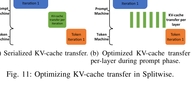Figure 11: Optimizing KV-cache transfer