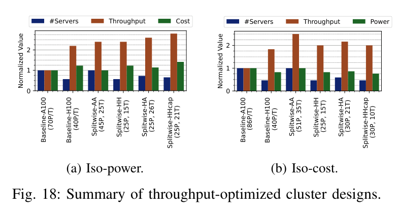 Figure 18: Summary of throughput-optimized cluster designs