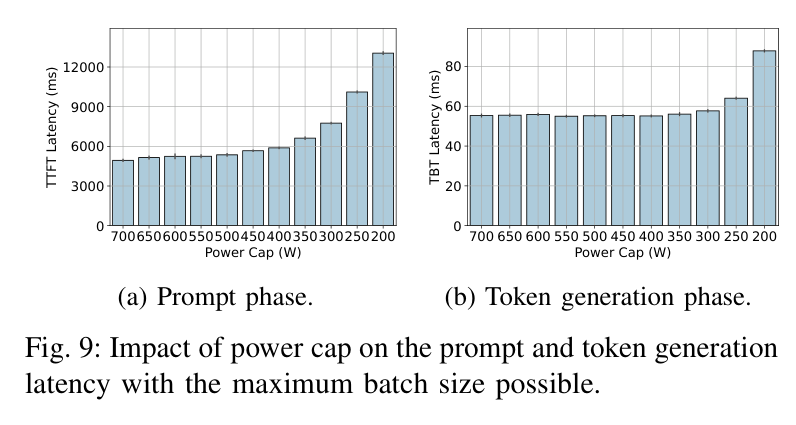 Figure 9: Impact of power cap on prompt and token latency