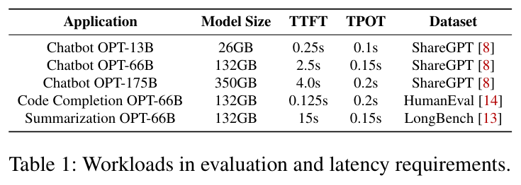 Table 1: workloads and latency requirements