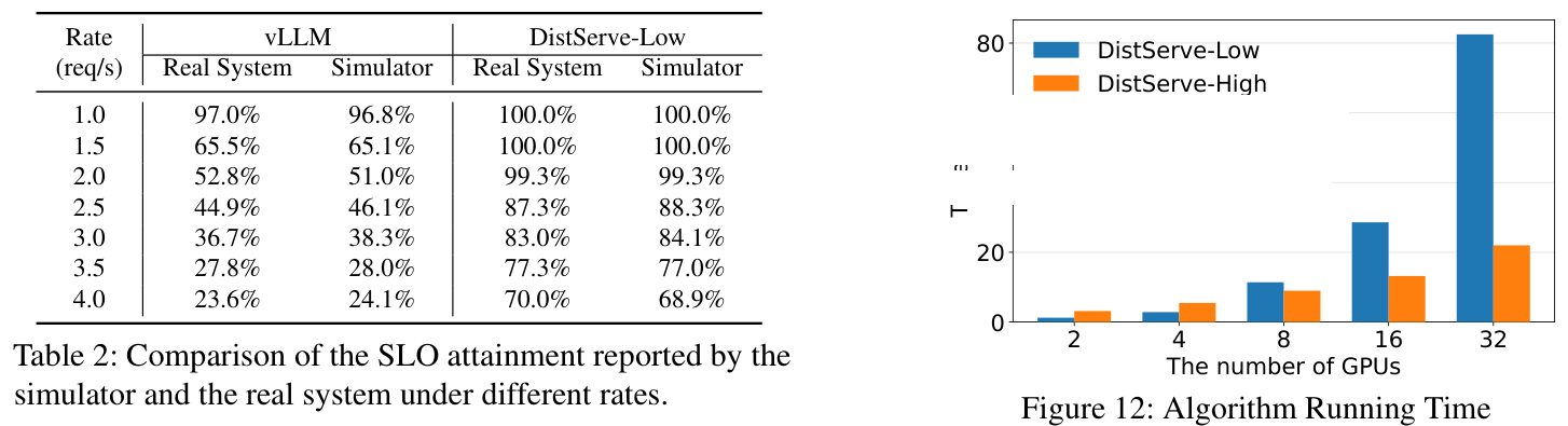 Table 2: SLO attainment, simulator vs real system