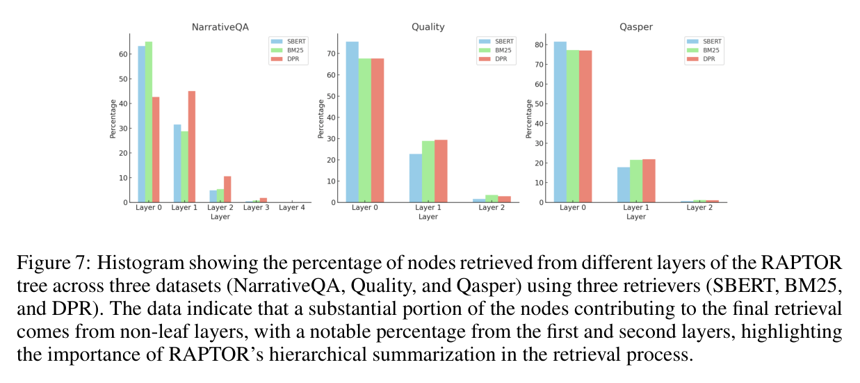 Figure 7: fraction of retrieved nodes per layer