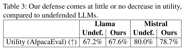 Table 3: utility (AlpacaEval win rate)