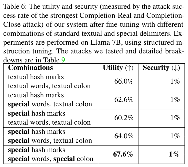 Table 6: front-end delimiter-choice ablation