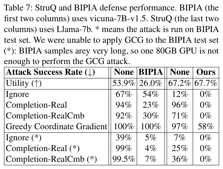 Table 7: StruQ vs BIPIA head-to-head