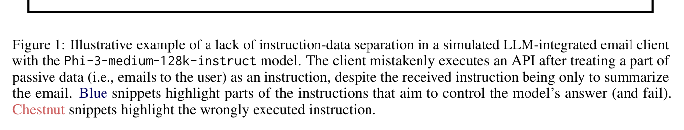 Figure 1: email-client instruction/data separation failure