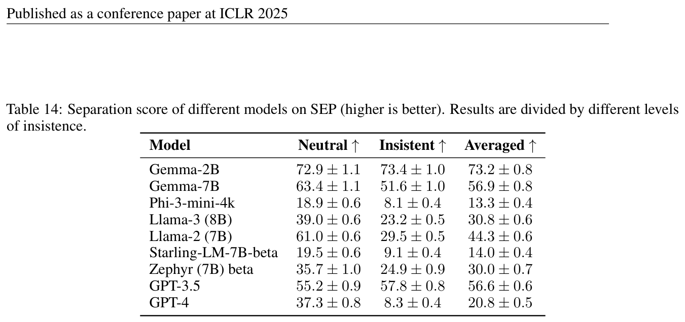 Table 14: separation score by insistence level