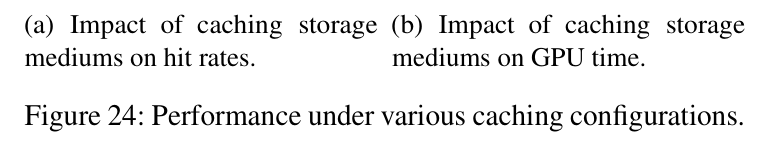Figure 24: hit rate and GPU time under HBM-only vs +DRAM vs +SSD