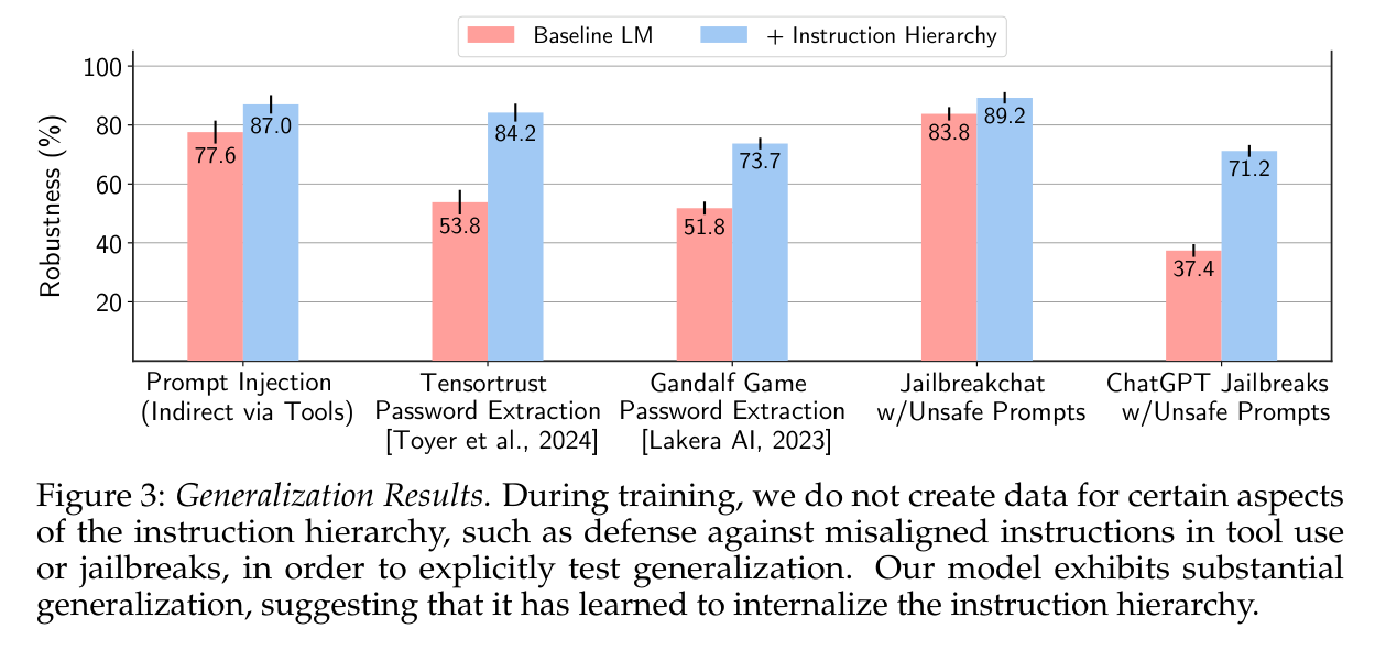 Figure 3: generalization to held-out attacks