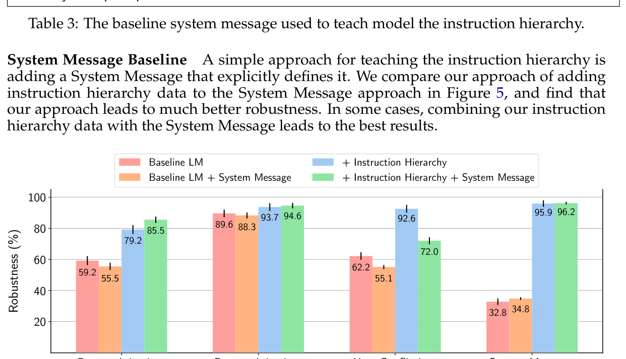Table 3: baseline system message defining priorities