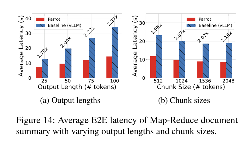 Figure 14: E2E latency of Map-Reduce summary
