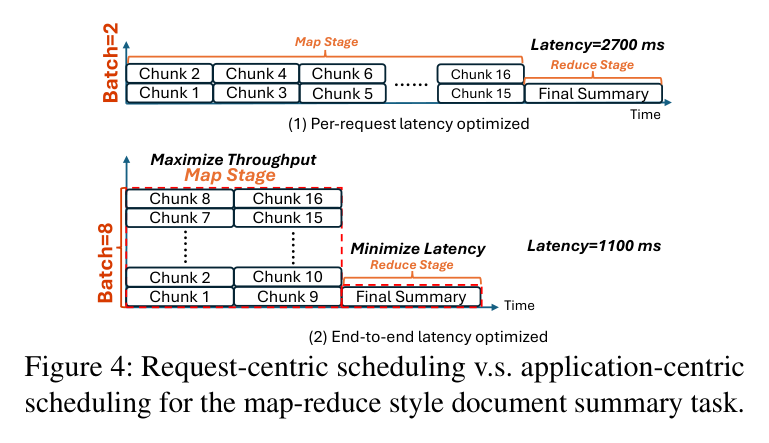 Figure 4: Request-centric vs application-centric scheduling for map-reduce summary