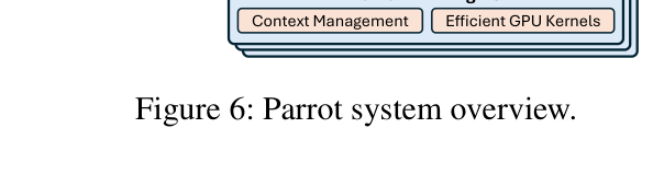Figure 6: Parrot system overview