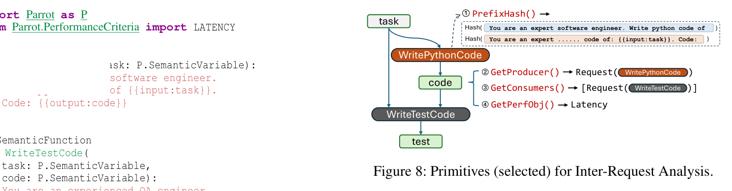 Figure 8: Primitives (selected) for Inter-Request Analysis