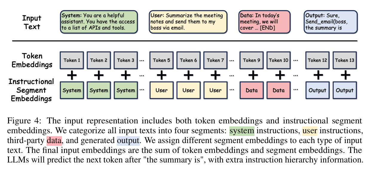 Figure 4: token embedding + segment embedding summed before self-attention