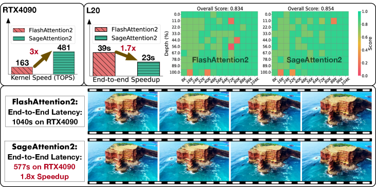 Figure 1: Overall Performance and Demo