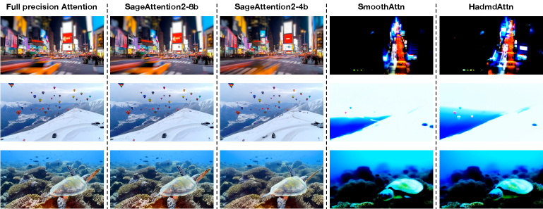 Figure 5: Speed Comparison