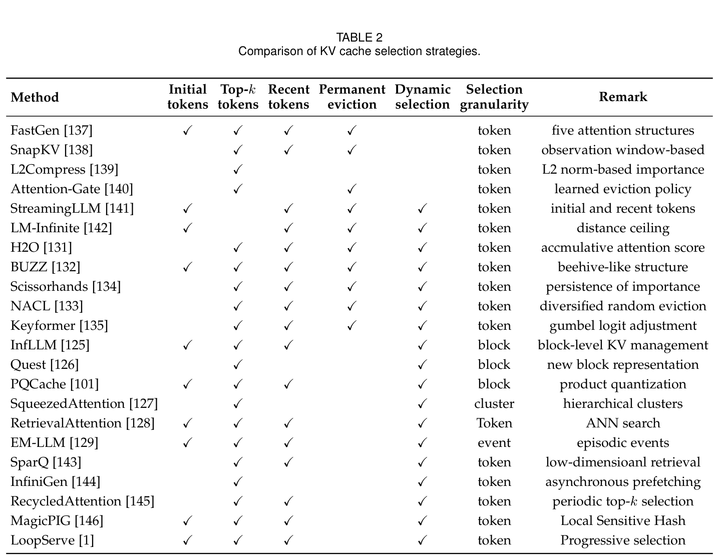 Table 2: KV cache selection strategies comparison