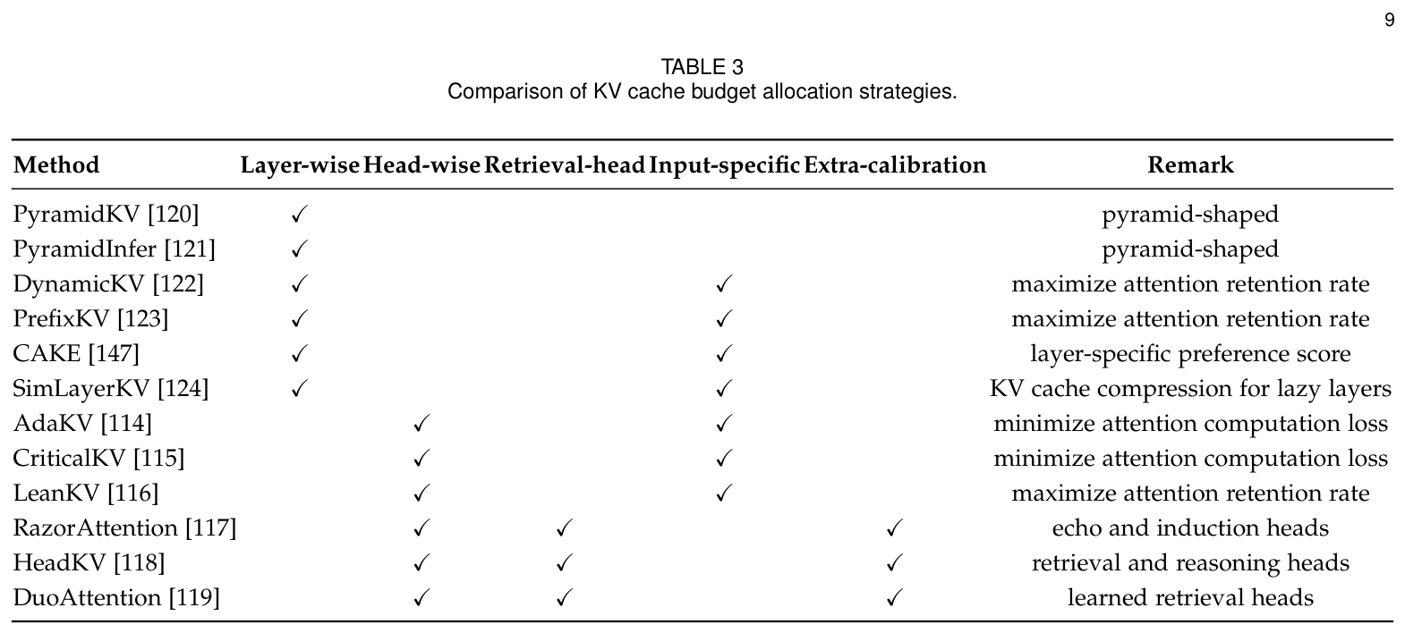 Table 3: Budget allocation comparison