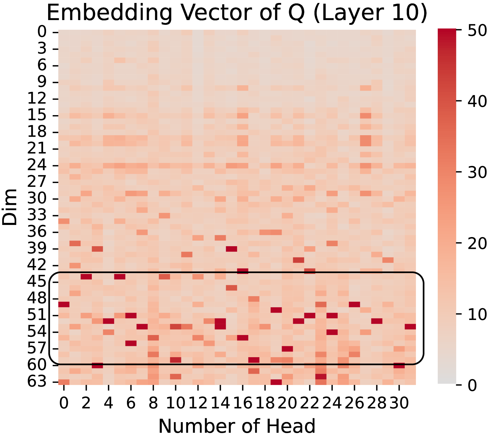 Figure 4: Knowledge conflict experiment
