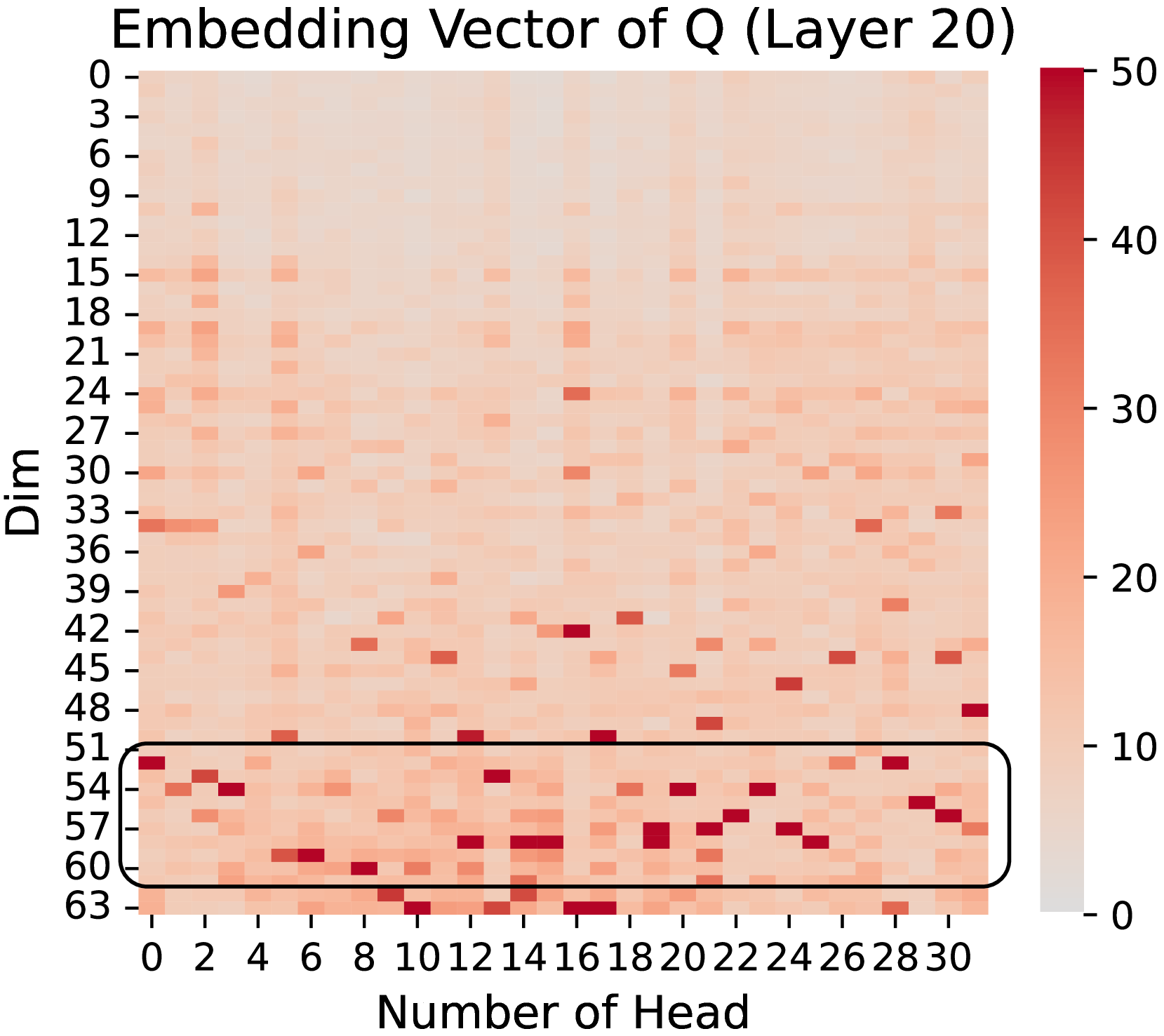 Figure 5: Quantization method impact on Llama3-8B