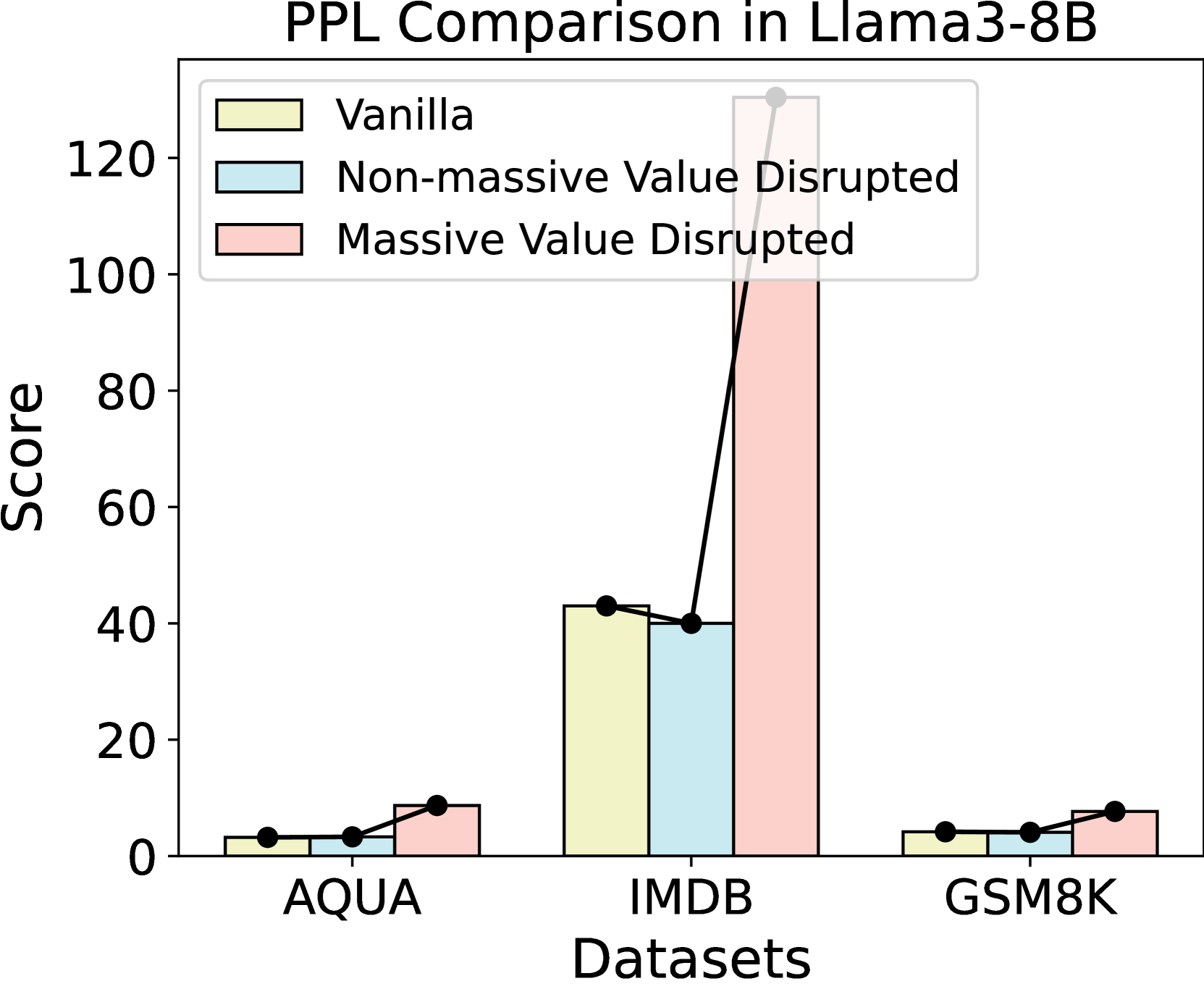Figure 7: Gemma2-9B vs OPT-350M Q/K/V comparison