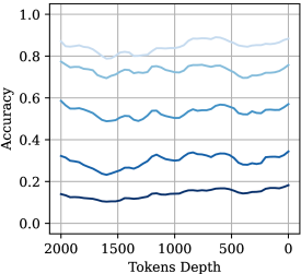 Figure 3d: Last 2K tokens — Two-hop analysis