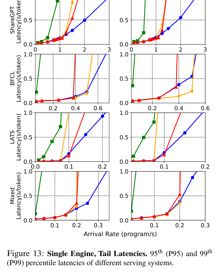 Figure 13: Single-engine results for MCTS and Map-Reduce