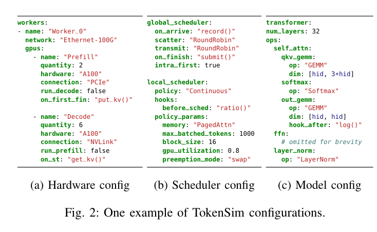 Figure 2: 一个 TokenSim 配置示例