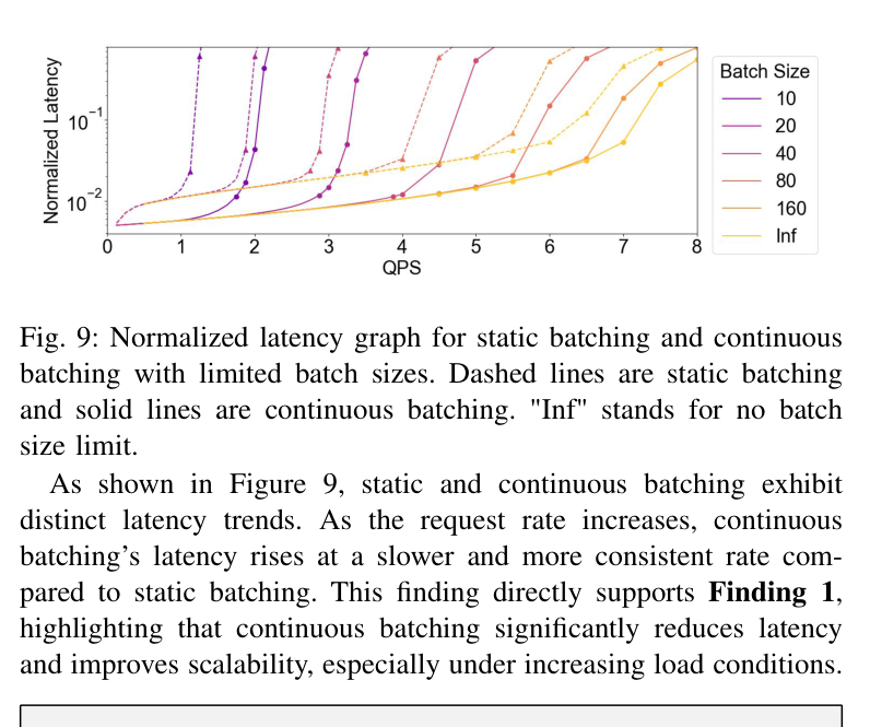 Figure 9: 静态 vs continuous batching 归一化延迟