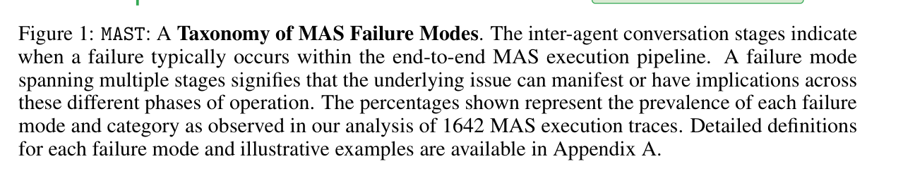 Figure 1: MAST taxonomy of 14 failure modes across 3 categories mapped to execution stages