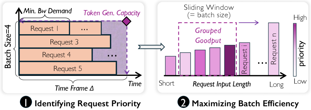 Figure 10: GMAX visualization