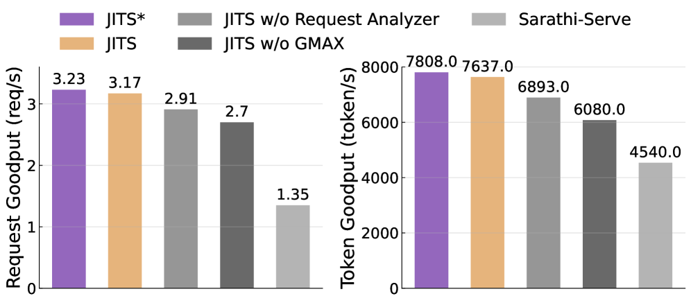Figure 19: Component ablation